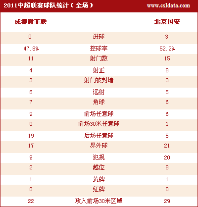 3-0ɶȡ3ʤ Ƕ2粨 