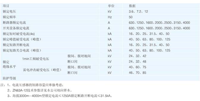 KYN28-12ѹع